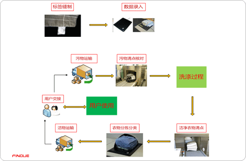 明申智能卡電子標簽,IC卡廠(chǎng)家定制
